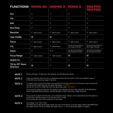 Load image into Gallery viewer, CANBUSTER for Inertia Wheels